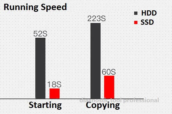 2025.09 MB Star C4 C5 SOFTWARE SSD 480GB Car Diagnostic Laptop Toughbook Cf 19 I5 4G (Rugged,Touchscreen) WINDOWS10