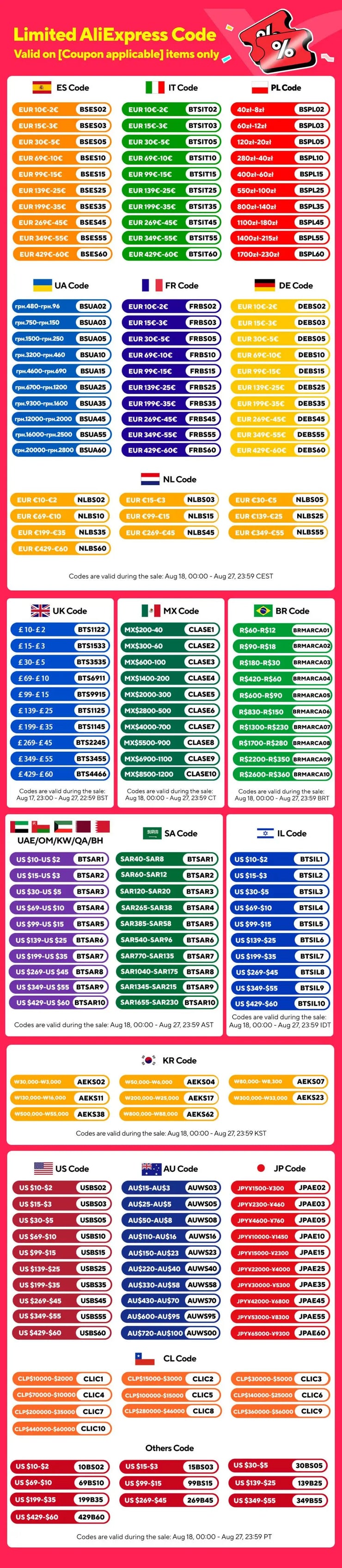 Christmas Tree Starlight Decorations, Timer-Controlled Ambient Lighting, Smart Christmas Light Strips, Bluetooth App-Controlled