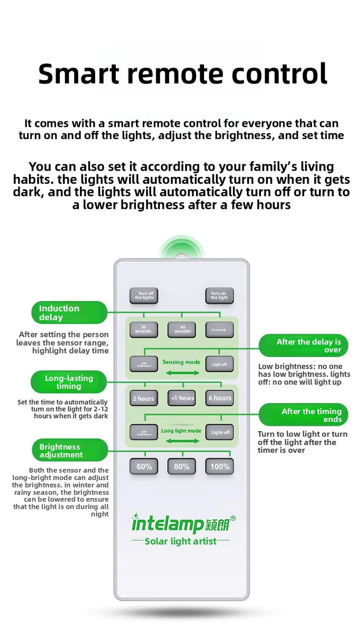 2025 1200LM High Power Solar Led Light Outdoor Powerful Outdoor Motion Sensor Solar Lamp Waterproof Garden Wall Yard Street Lamp