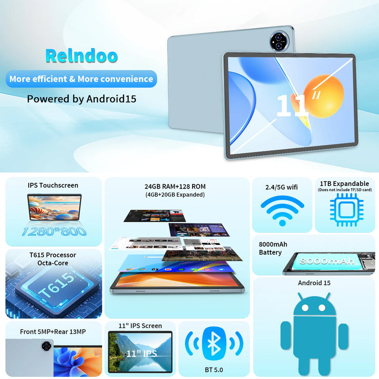 2025 Relndoo 11 Inch Android 15 Tablet , 24GB(4+20 Expanded) RAM+128GB ROM, IPS HD Screen, 5G WiFi, T615 Processor, GPS, Type C