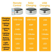 Trending Products 2025 New Arrivals Solar Camping Lights String Smart LED Night Light Outdoor Waterproof IP65 Lighting Fixture