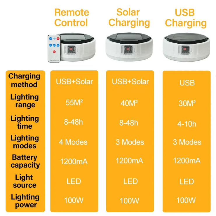 Trending Products 2025 New Arrivals Solar Camping Lights String Smart LED Night Light Outdoor Waterproof IP65 Lighting Fixture