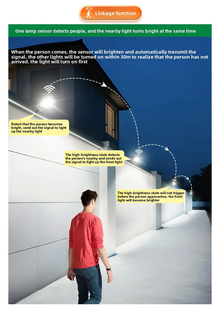 2025 1200LM High Power Solar Led Light Outdoor Powerful Outdoor Motion Sensor Solar Lamp Waterproof Garden Wall Yard Street Lamp