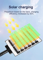 2025 NEW 50000000LM Ultra Bright Solarlight Powerful Outdoor Solar LED Street Light Solar Lamp Extrenal Solar Garden Lantern